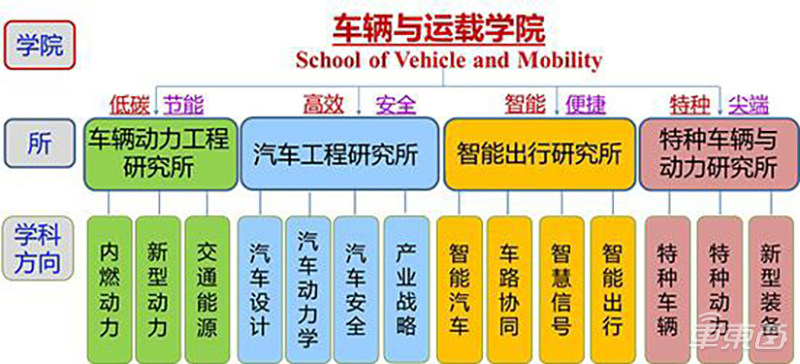 清华大学成立车辆与运载学院 助力智能汽车转型