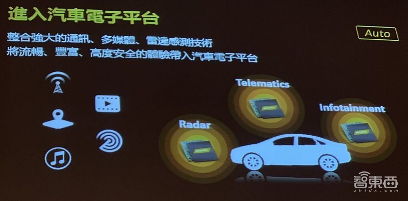 联发科的底牌