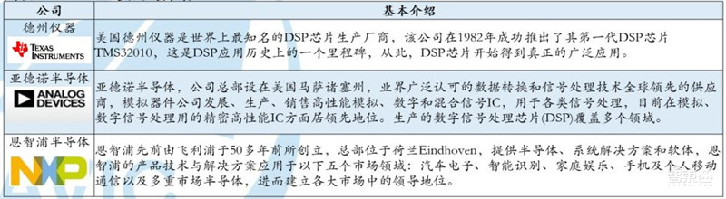 最全芯片产业报告出炉,计算、存储、模拟IC一文扫尽【附下载】| 智东西内参