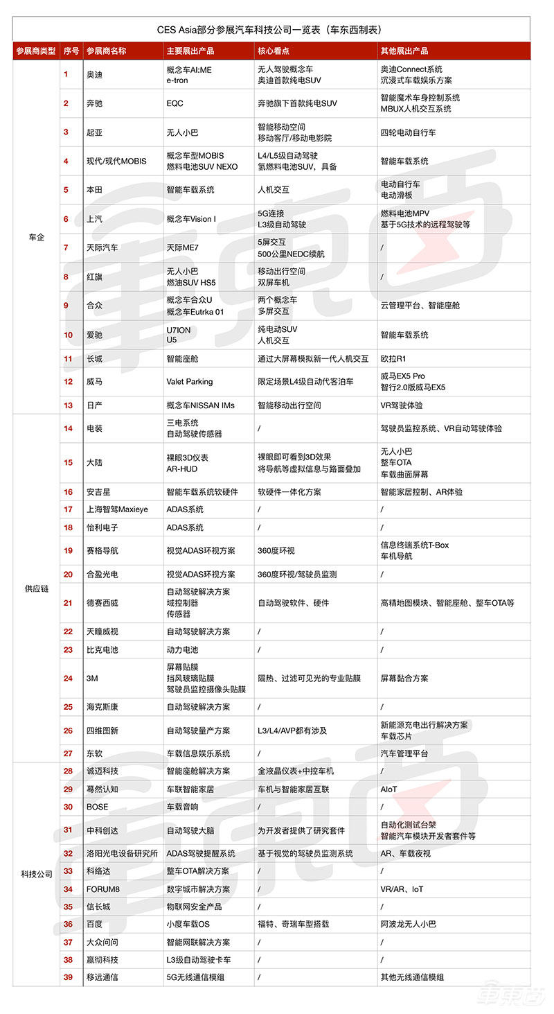 奔驰蹦迪,奥迪车震!起底CES Asia汽车科技7大趋势