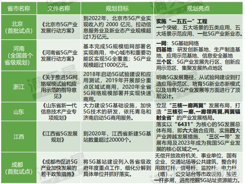 中国5G势力最强18城排名出炉！六大维度还原真实潜力【附下载】| 智东西内参