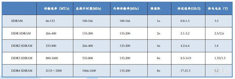 最全芯片产业报告出炉,计算、存储、模拟IC一文扫尽【附下载】| 智东西内参