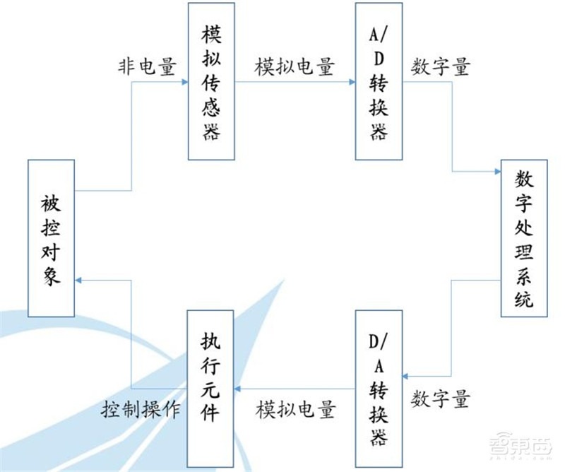 最全芯片产业报告出炉,计算、存储、模拟IC一文扫尽【附下载】| 智东西内参