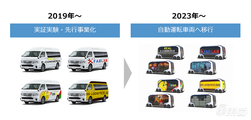 揭秘日本自动驾驶国家队！软银丰田牵头，276家公司入局