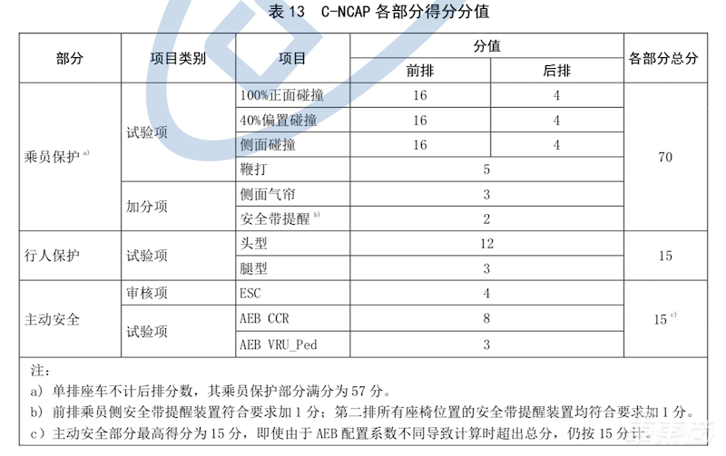 新造车用质量证明了自己!威马冲击国内最严碰撞测试,凭什么得五星?