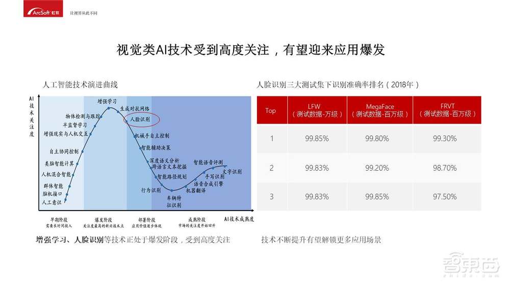 入门必备！人脸识别商业化应用开发指南