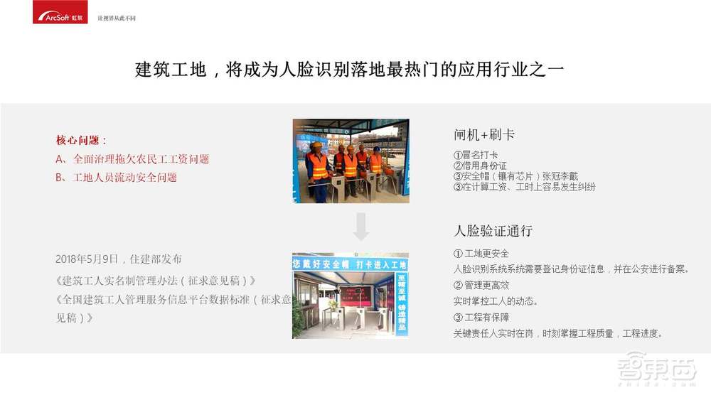 入门必备！人脸识别商业化应用开发指南