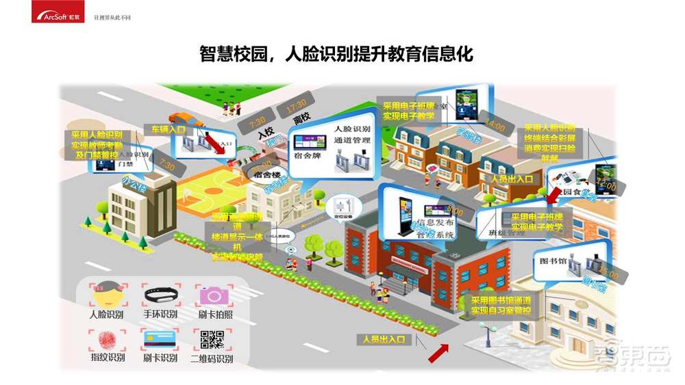 入门必备！人脸识别商业化应用开发指南