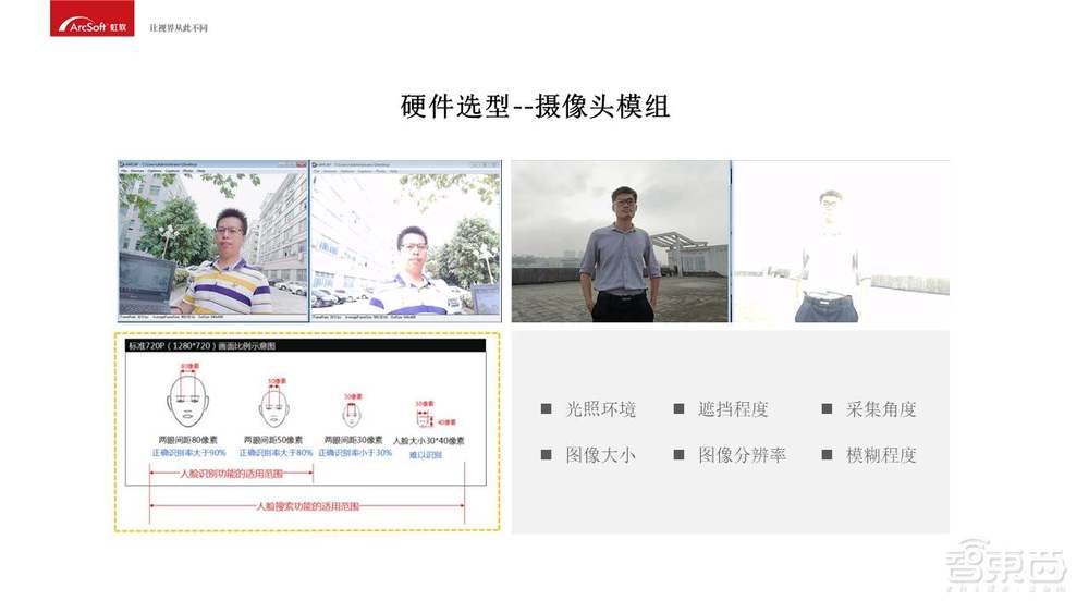 入门必备！人脸识别商业化应用开发指南