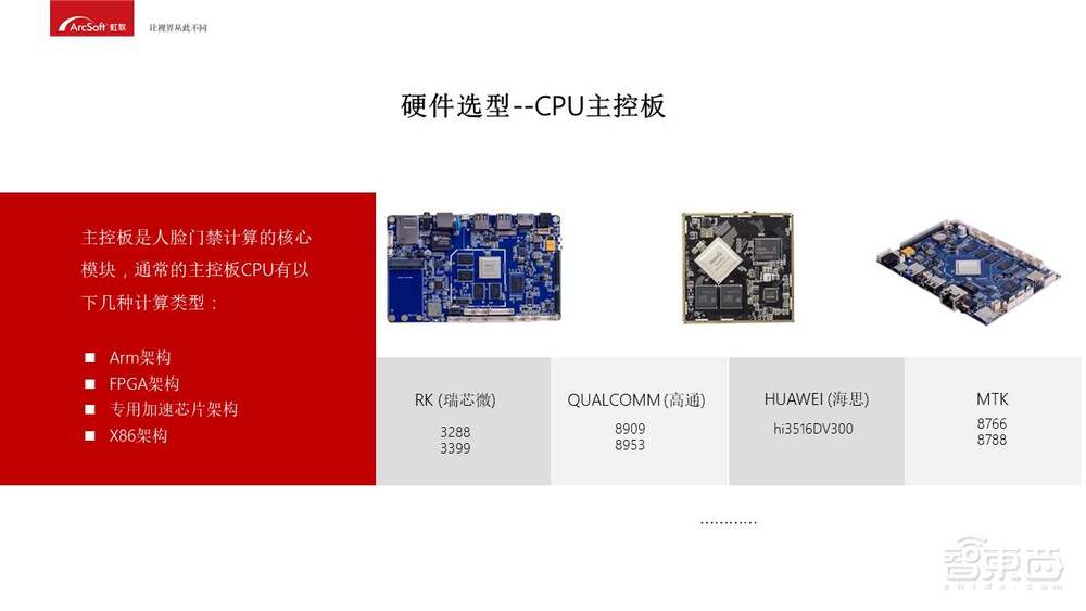 入门必备！人脸识别商业化应用开发指南