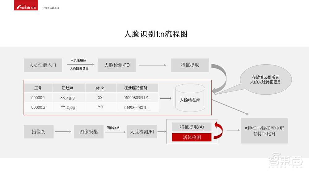 入门必备！人脸识别商业化应用开发指南