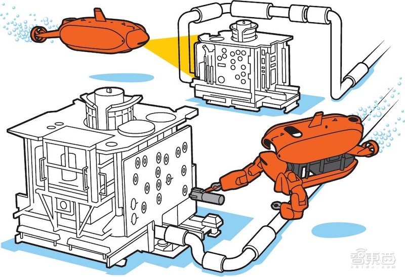 深海机器人30秒变人形，脱离人工控制完成海底油井修复