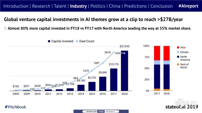 中国AI独占一个章节！剑桥2019AI行业报告出炉【附下载】| 智东西内参