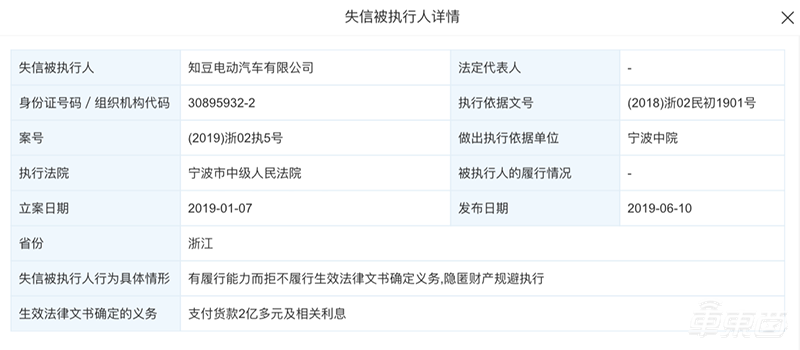 新造车公司洗牌加速!裁员、欠薪事件频发