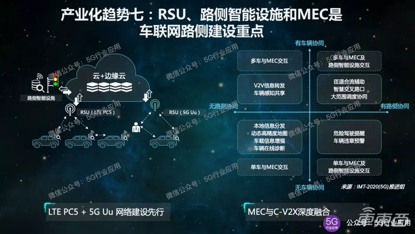 5G车联网十大产业化趋势