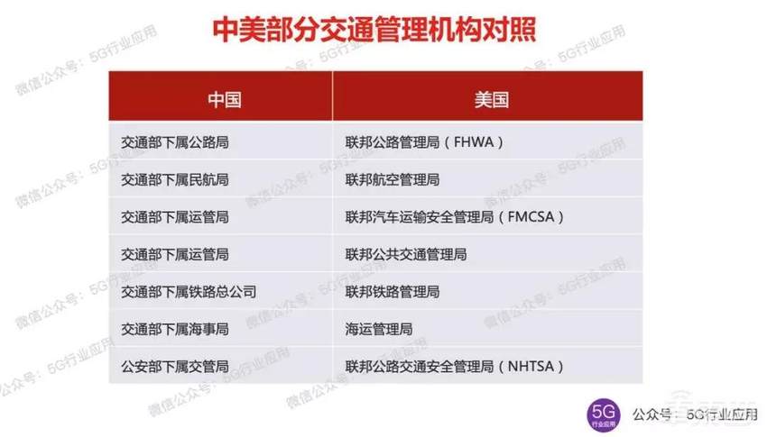 深度解析5G车联网面临的三大挑战