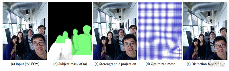 图形顶会SIGGRAPH上的五大视觉黑科技：AI届的神笔马良来了！