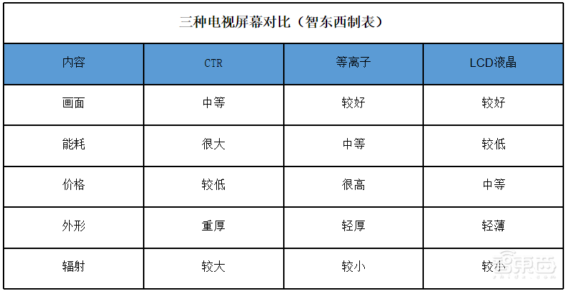 互联网电视7年之痒:乐视、暴风风光不再,小米剩者为王