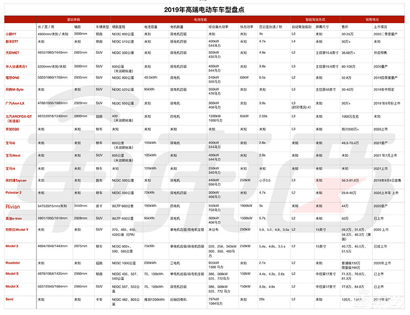 奔驰第二款纯电动车正式亮相!豪华纯电动车大战开打