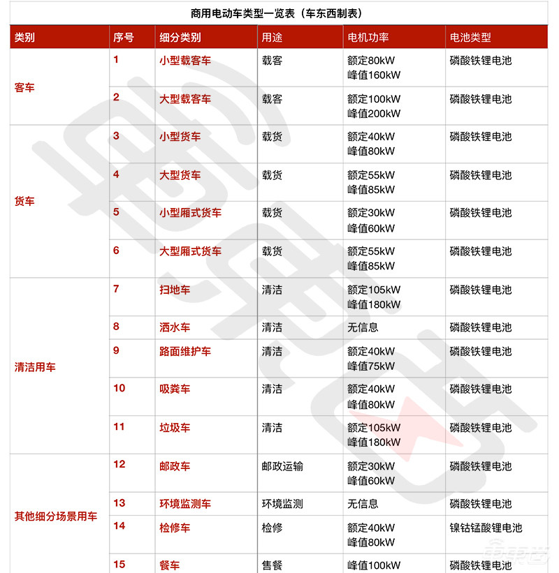 你没见过的15种电动车神器!个个有神功