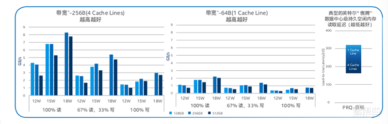 解构英特尔AI内功，为金融业献四大落地宝典
