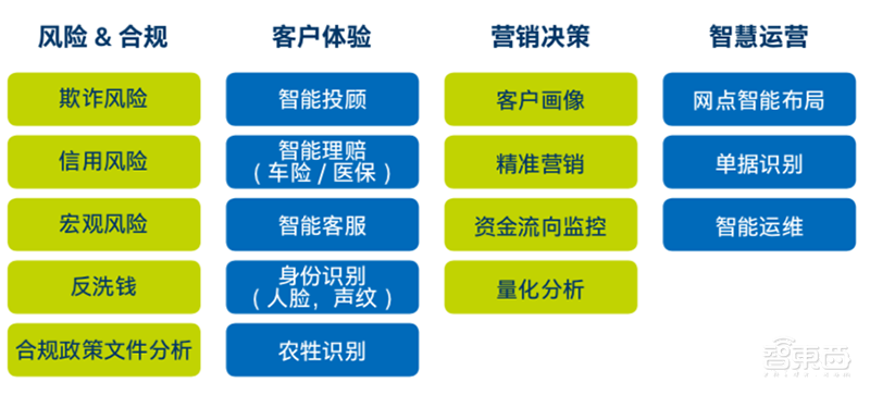 解构英特尔AI内功，为金融业献四大落地宝典