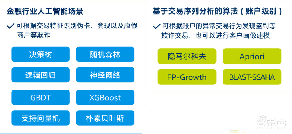 解构英特尔AI内功，为金融业献四大落地宝典