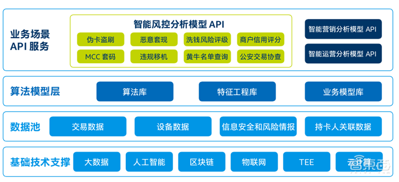 解构英特尔AI内功，为金融业献四大落地宝典