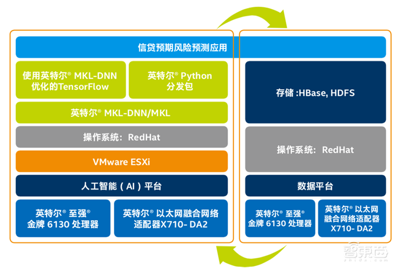 解构英特尔AI内功，为金融业献四大落地宝典