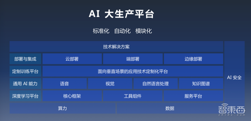 百度王海峰AICC 2019演讲：人工智能加速产业智能化升级