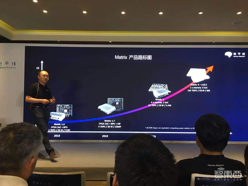 地平线车规级AI芯片量产发布！路线图全公开，第三代要吊打特斯拉