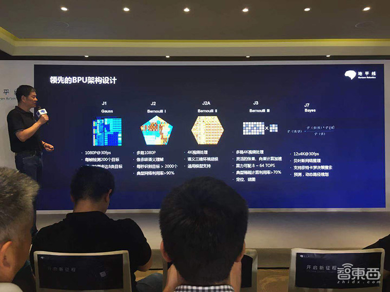地平线车规级AI芯片量产发布！路线图全公开，第三代要吊打特斯拉
