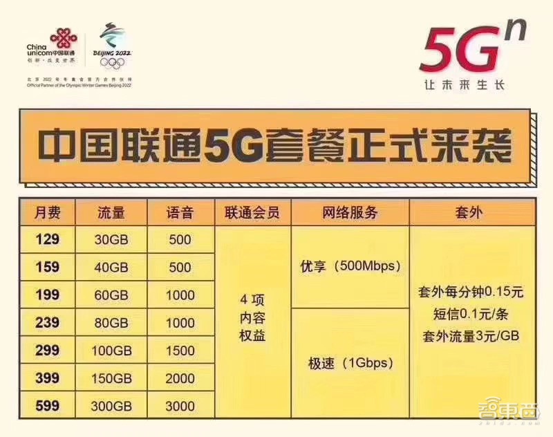 5G套餐来了！每月最低128元，首批覆盖50座城市，北上广杭最强势【附资费表】
