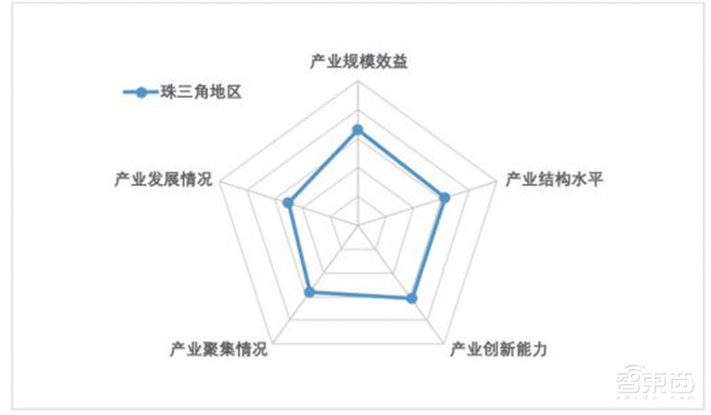 中国机器人产业发展报告2019出炉!一文看懂中国市场机会【附下载】| 智东西内参