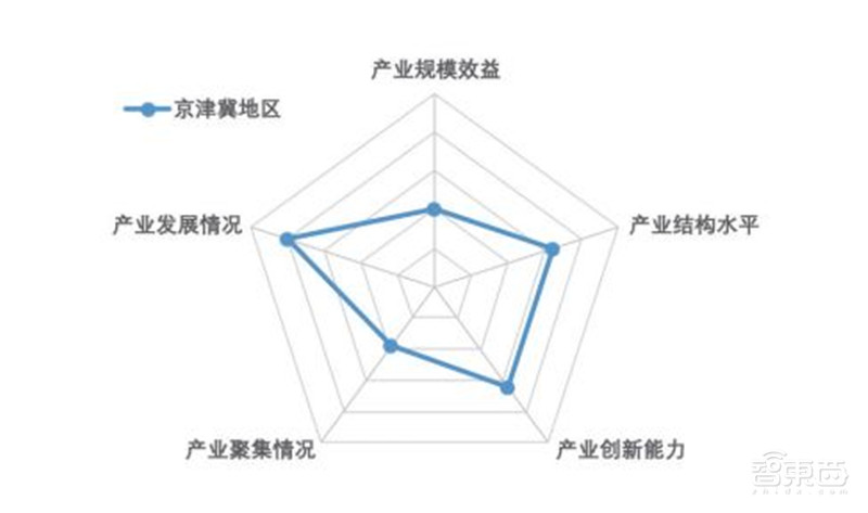 中国机器人产业发展报告2019出炉!一文看懂中国市场机会【附下载】| 智东西内参