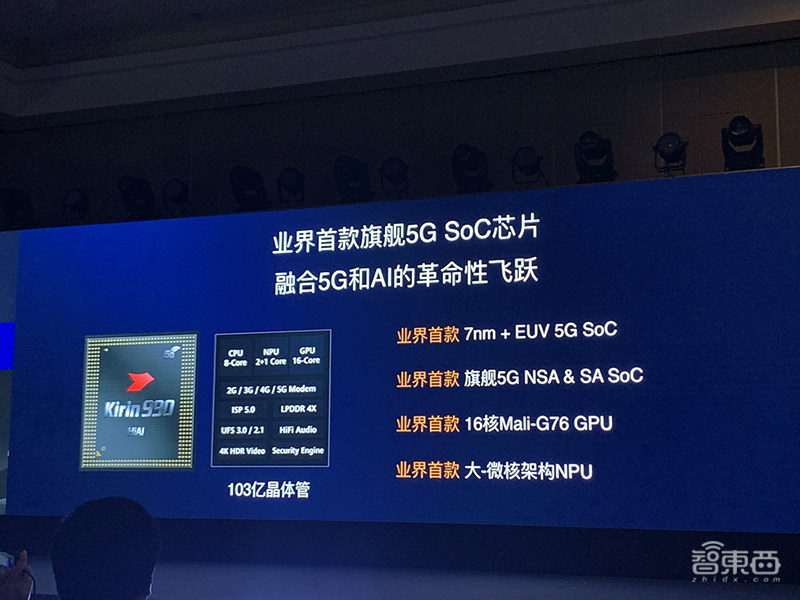 103亿晶体管！华为麒麟990来了，全球首款旗舰5G SoC