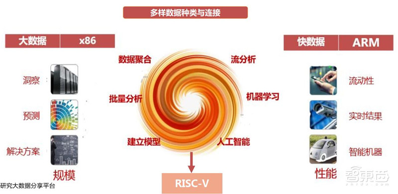 中国芯片将靠此超车！RISC-V架构神在哪全解构【附下载】| 智东西内参