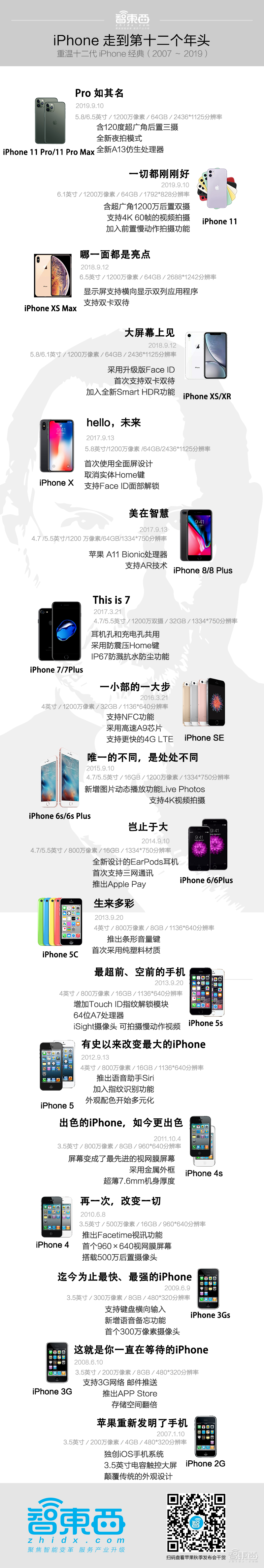 浴霸三摄iphone11发布 价格狂降千元 现场叫板华为芯片 智东西