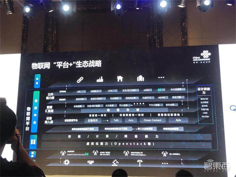 物联网产业新联盟!中国联通联合高通,打通产业链赋能新零售