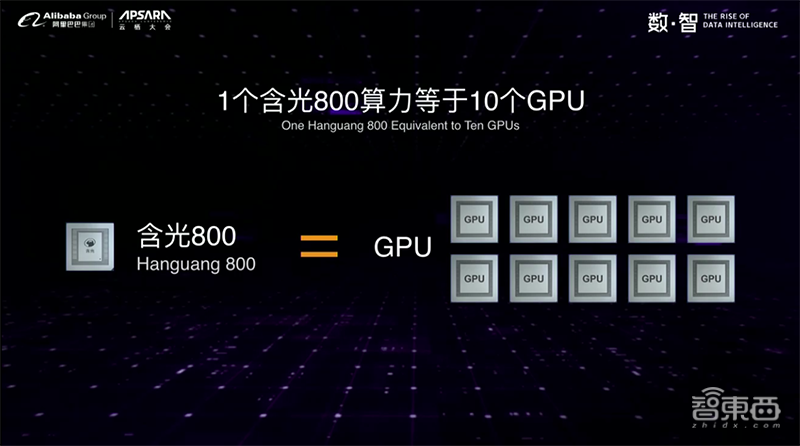 阿里最强AI芯片发布！1秒处理7.8万张照片，一块顶10块GPU