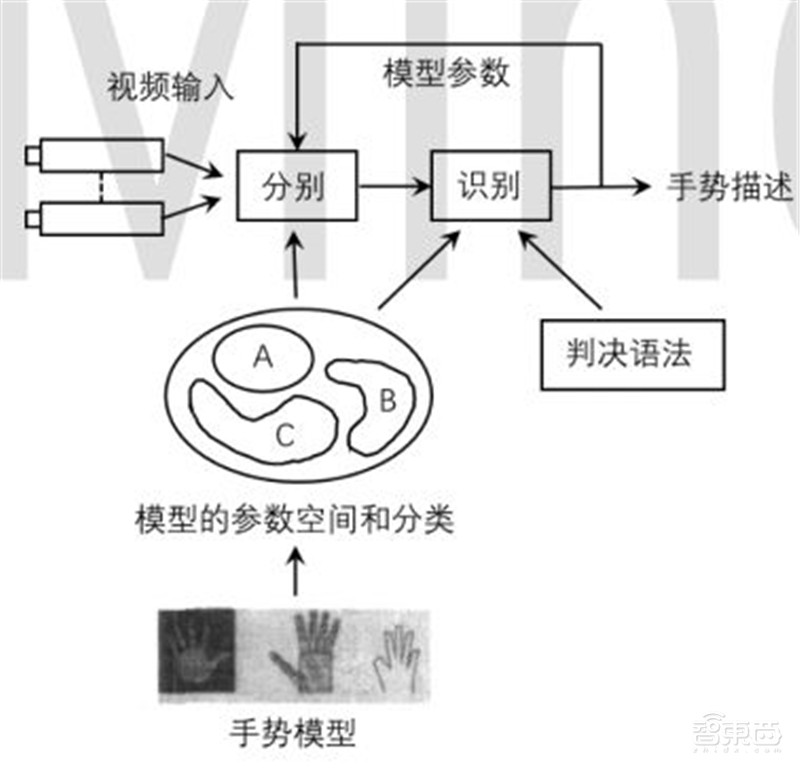 让人工智能有情感的秘诀!清华权威报告看透情感计算【附下载】| 智东西内参