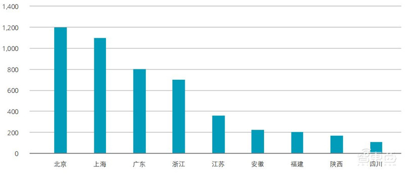 德勤全球AI发展白皮书出炉!八大新趋势,三个关键技术一文扫尽【附下载】| 智东西内参