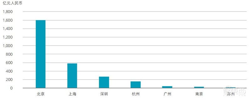 德勤全球AI发展白皮书出炉!八大新趋势,三个关键技术一文扫尽【附下载】| 智东西内参