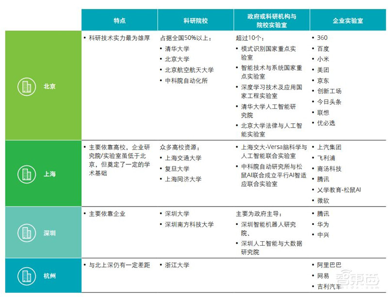 德勤全球AI发展白皮书出炉!八大新趋势,三个关键技术一文扫尽【附下载】| 智东西内参