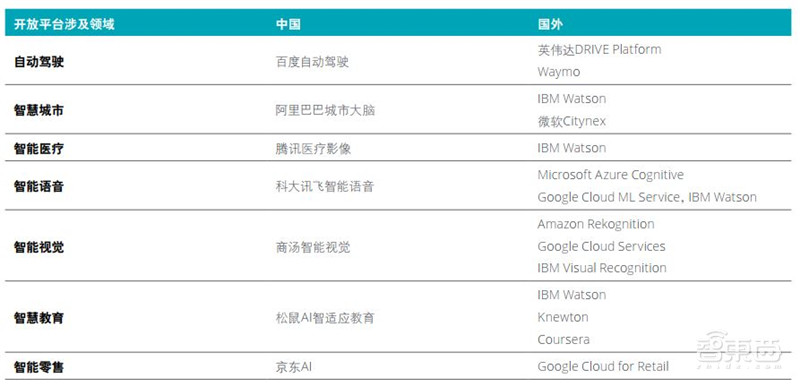 德勤全球AI发展白皮书出炉!八大新趋势,三个关键技术一文扫尽【附下载】| 智东西内参