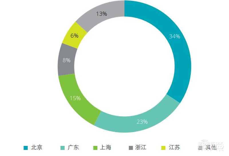德勤全球AI发展白皮书出炉!八大新趋势,三个关键技术一文扫尽【附下载】| 智东西内参