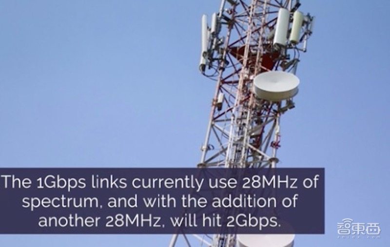 印度最大运营商使用华为5G网络技术，网速可达2Gbps，功耗降低20%