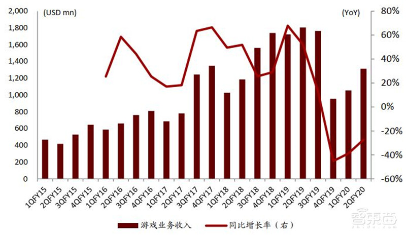 GPU“核弹”英伟达20年传奇崛起路!四步成就今日AI巨头【附下载】| 智东西内参