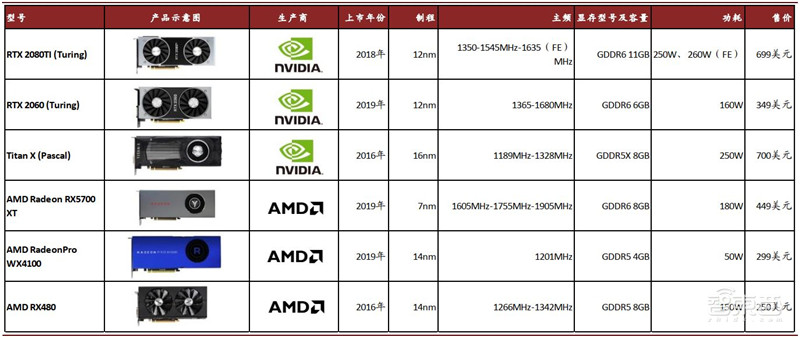 GPU“核弹”英伟达20年传奇崛起路!四步成就今日AI巨头【附下载】| 智东西内参
