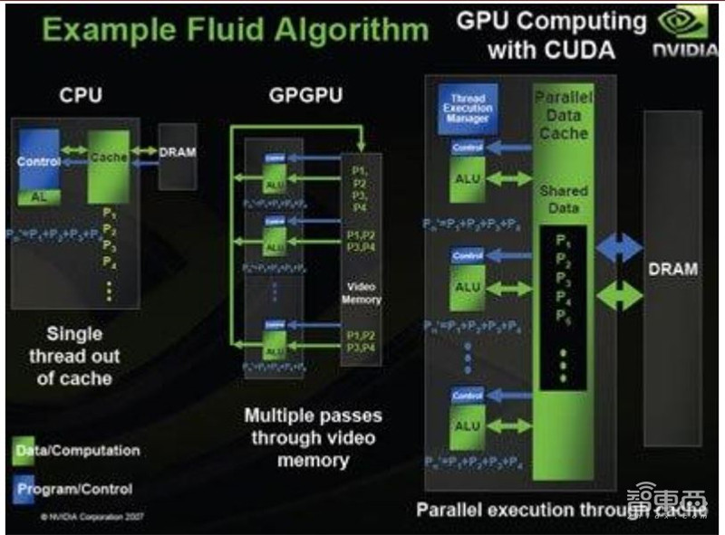 GPU“核弹”英伟达20年传奇崛起路!四步成就今日AI巨头【附下载】| 智东西内参